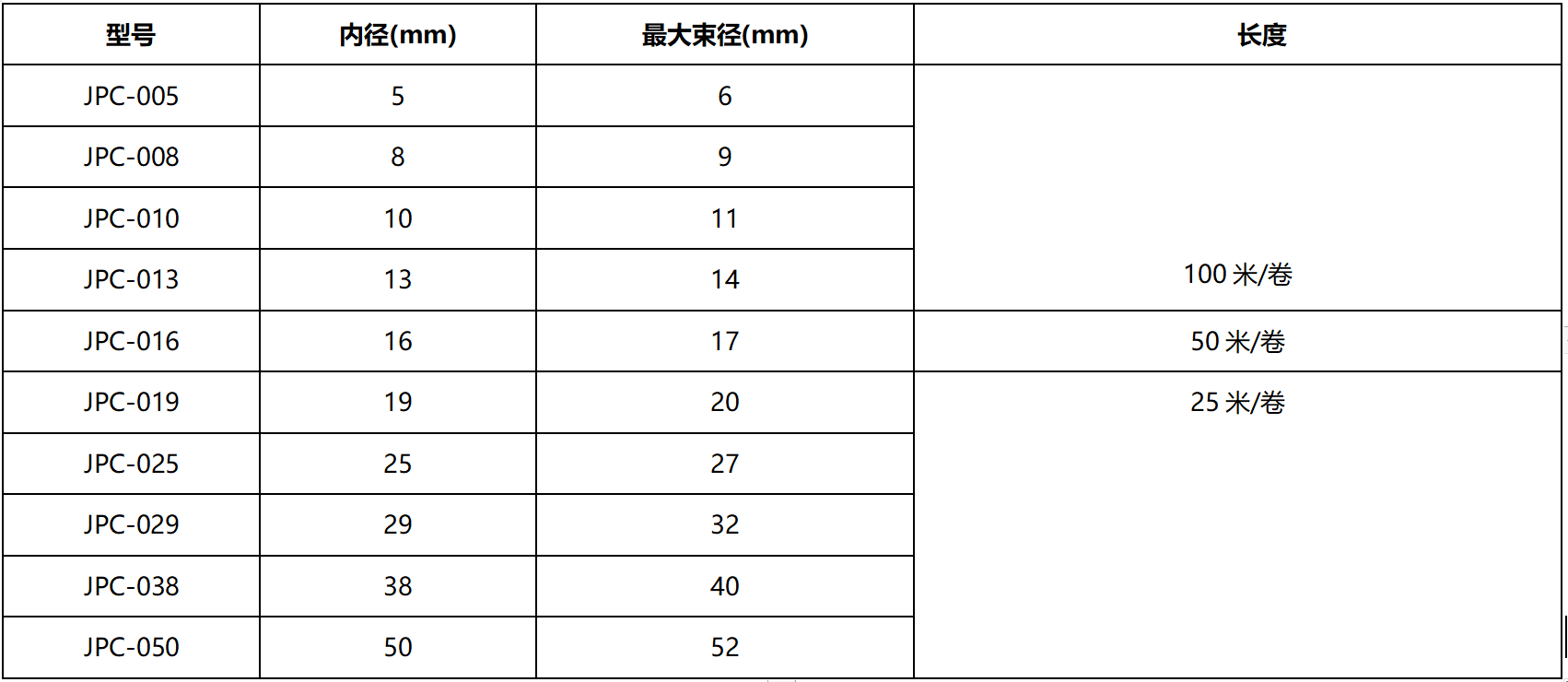 扣式结束带,铝箔结束带,粘式结束带