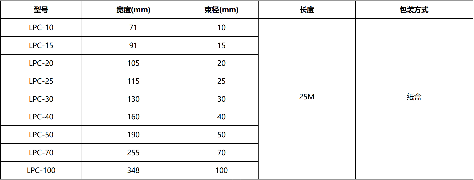 扣式结束带,铝箔结束带,粘式结束带