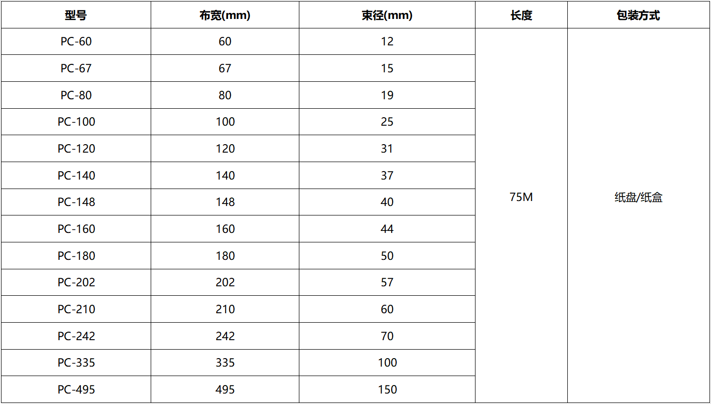 扣式结束带,铝箔结束带,粘式结束带