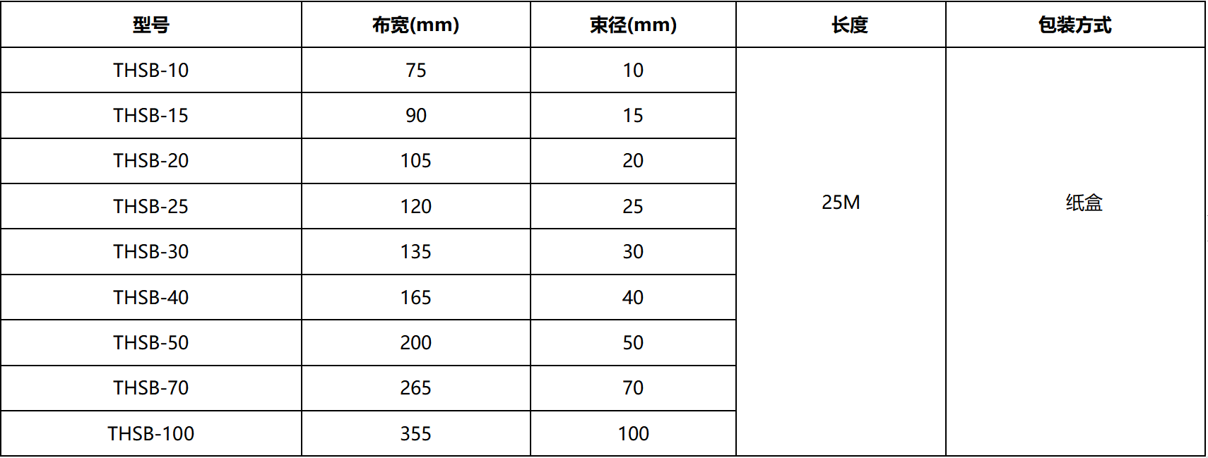 铝箔结束带