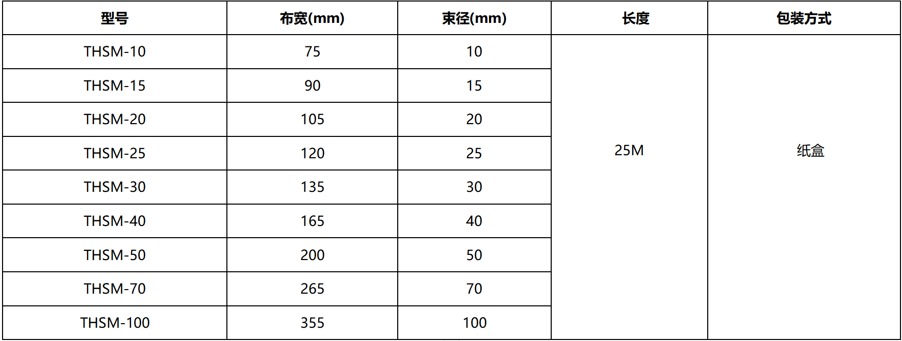 铝箔结束带