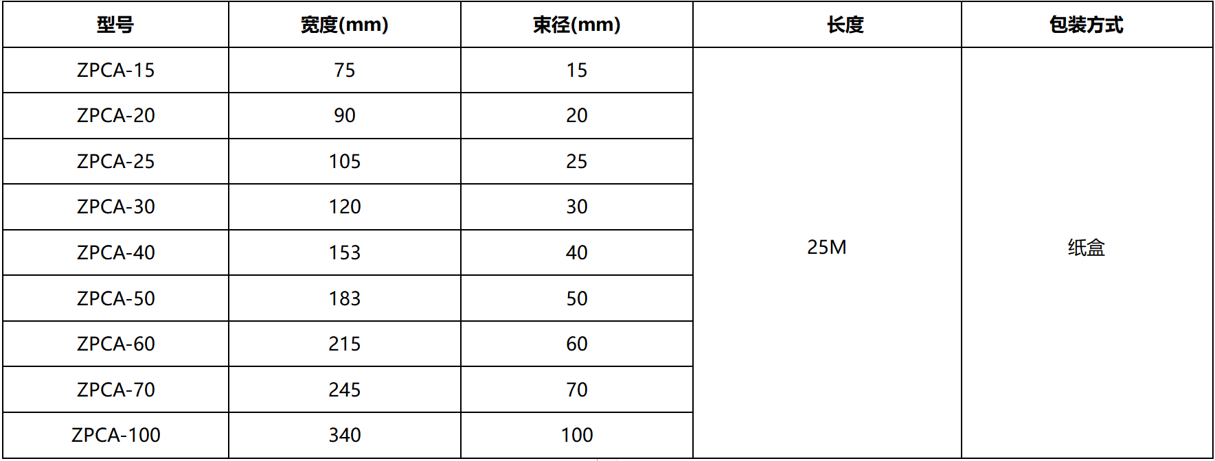 扣式结束带