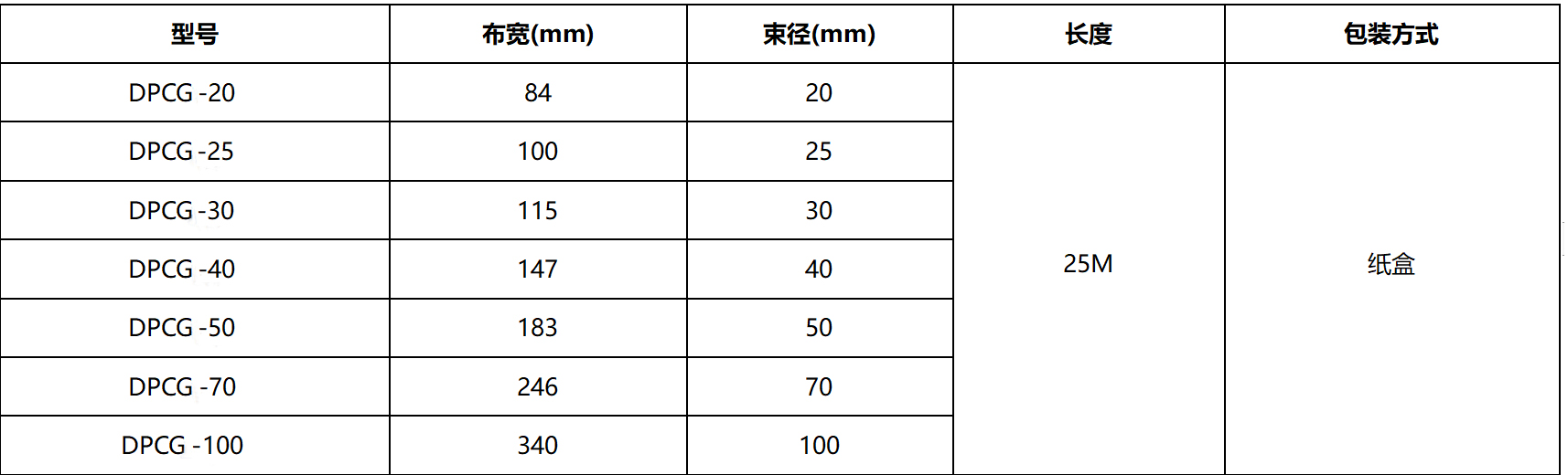 dpcg详情.jpg